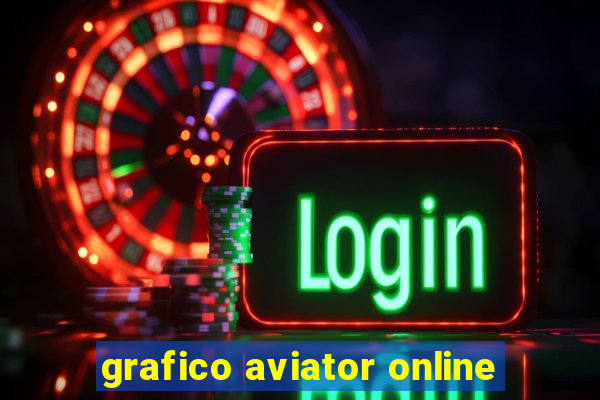 grafico aviator online